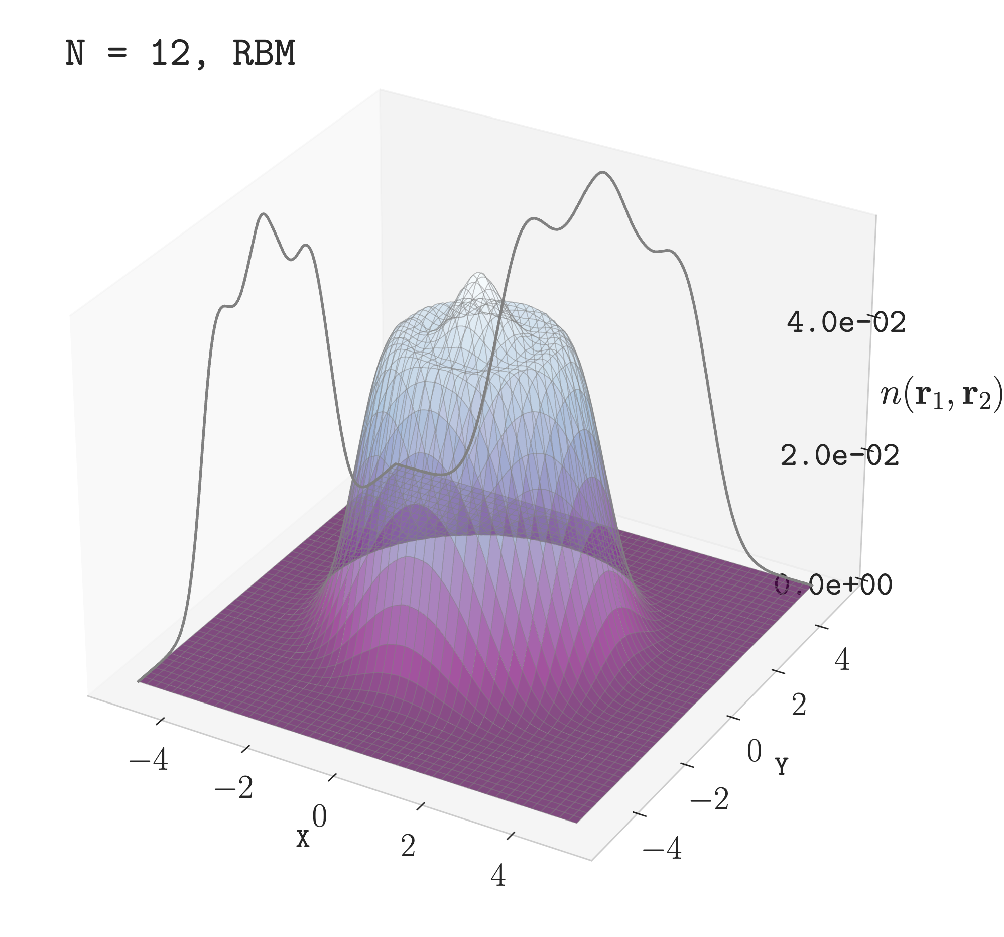 Density fermions visualization from thesis work